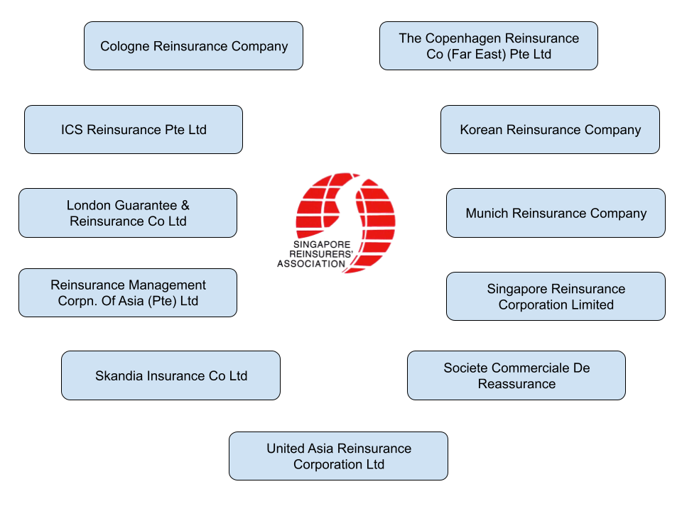 SRA founding members